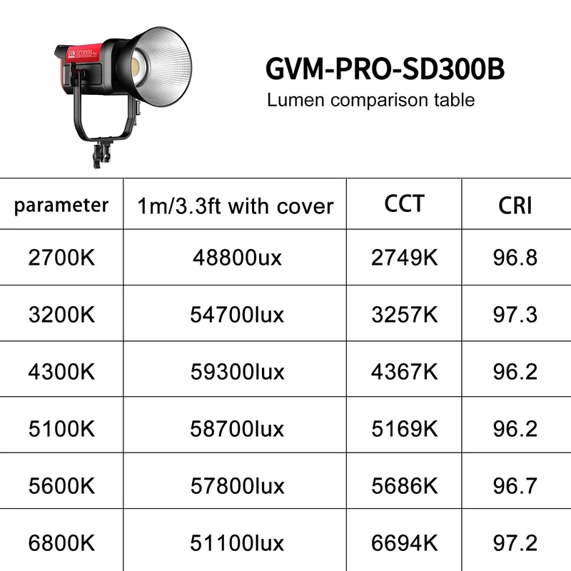 GVM PRO-SD300B 300W Bi-Color Monolight V-mount Mesh Bluetooth with softbox and light stand(2-Lights kit)