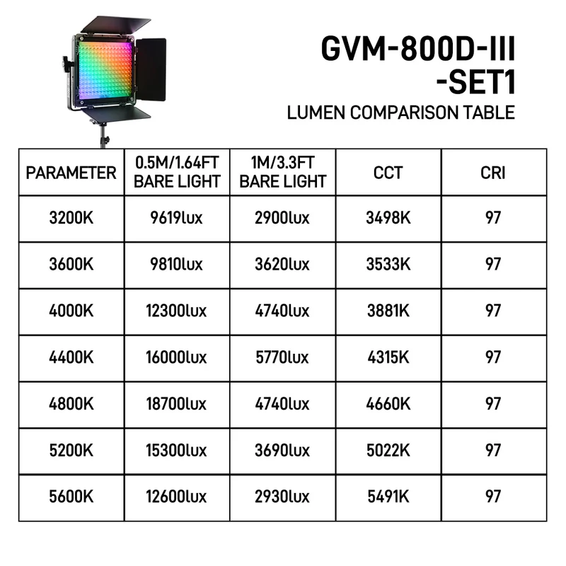 GVM-800D-6X 40W RGB Panel Light Bi-color LED Panel for Videography (1-Light Kit)