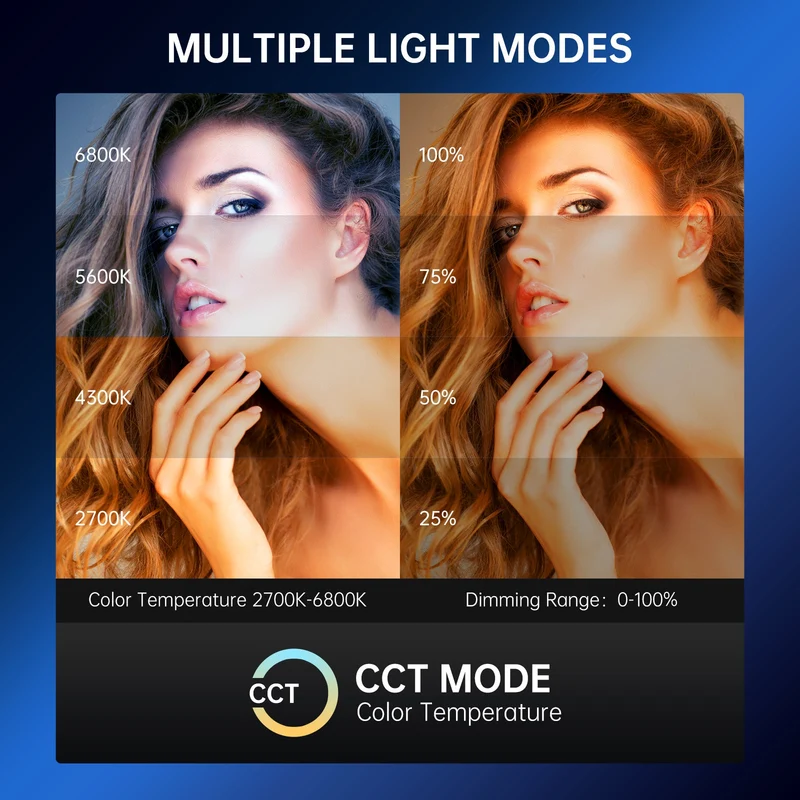 GVM PD60B Bi-Color Pocket LED Monolight (3-Light Kit)