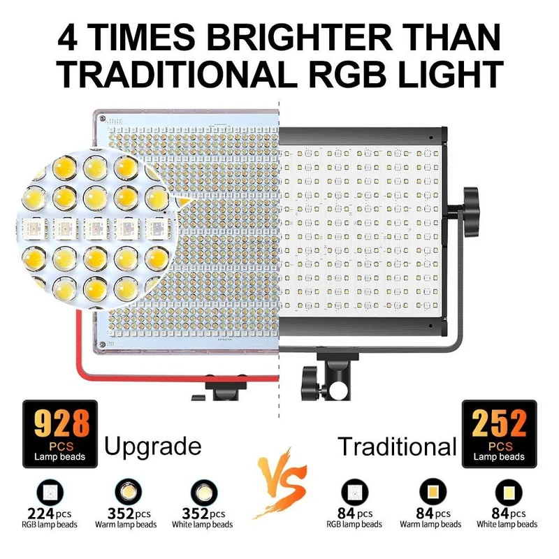 GVM 1200D 50W RGB LED Light Panel （3-Light Kit）