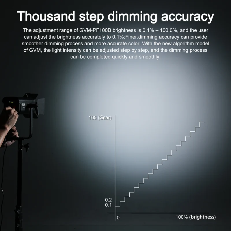 GVM 100W LED Video Light Focusing, Photography Lighting Kit Floodlight with Adjustable 15-45° Beam,30200lux@1m/2700K-6800K Continuous Lighting with Barn Doors for Product/Portrait/Video Recording