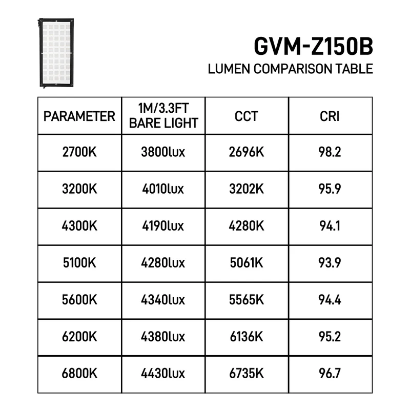 (Open Box) Zip Tile Z150B 150W Bicolor led light mat spliced modular portable, support USB-C firmware upgrade light