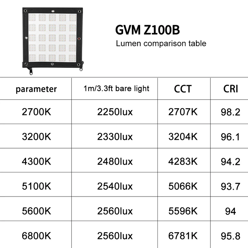 Zip Tile Z100B 100W Bicolor can be spliced, portable, support USB-C firmware upgrade modular led light mat