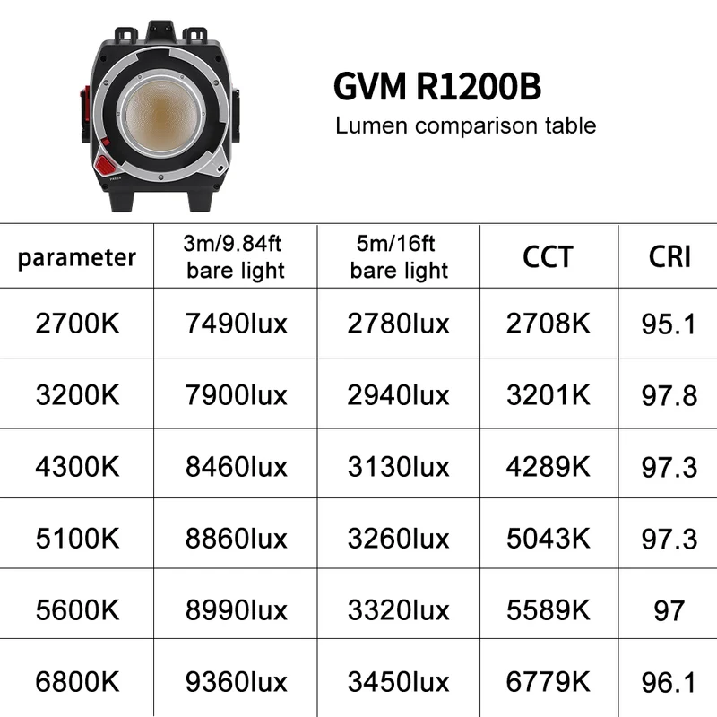 Reign R1200B 1200W Bi-Color Integrated Spotlight