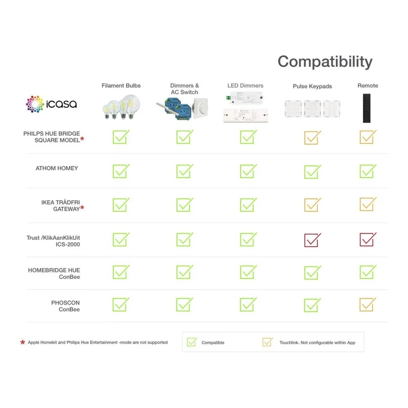 iCasa Zigbee-Dimmer mit Push/Turn-Steuerung – 2-Draht-Neutralleiter nicht erforderlich