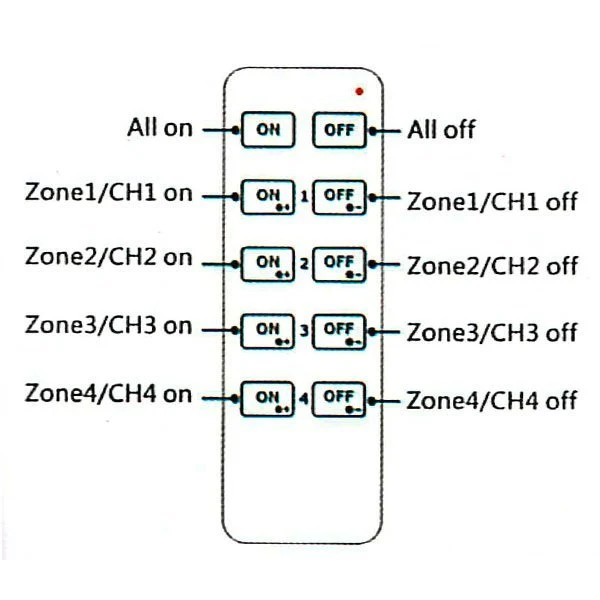 LED Kabellos dimmbare 4-Zonen-Fernbedienung | 2,4 GHz