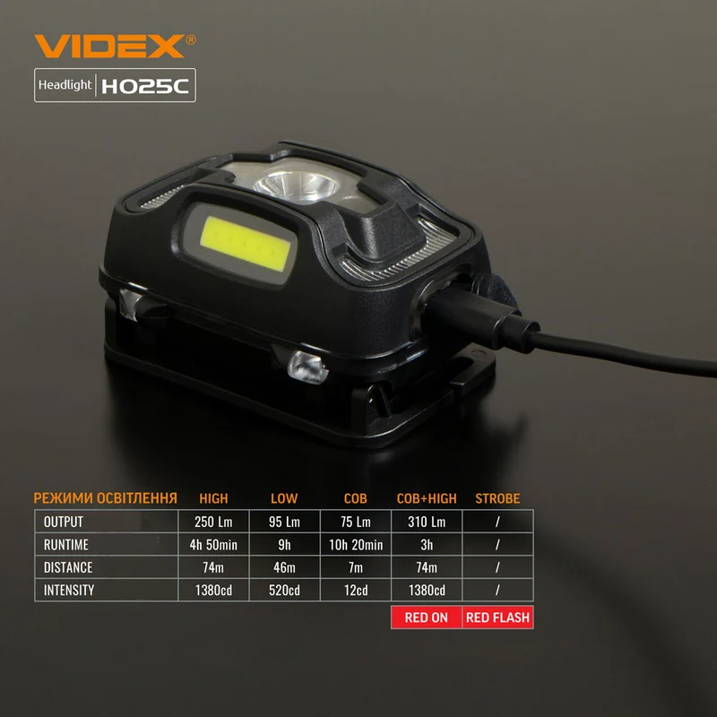 LED-Stirnlampe 5 Watt | IP65 | Wiederaufladbar | 310 Lumen | Sensor | 5000K – Tageslicht