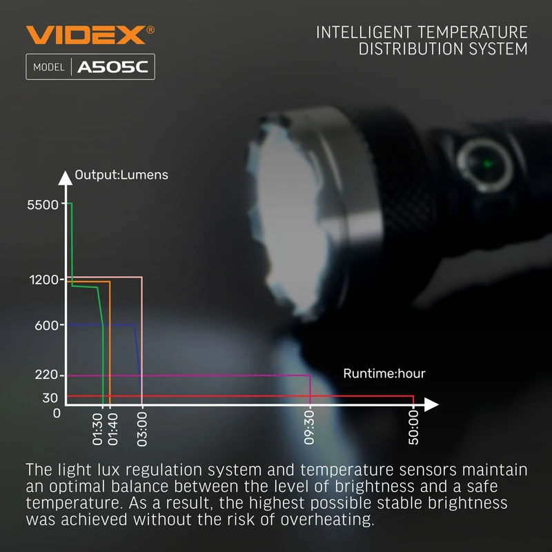 LED-Taschenlampe 20 Watt | Wiederaufladbar | 5500 Lumen | 5000K - Tageslichtweiß