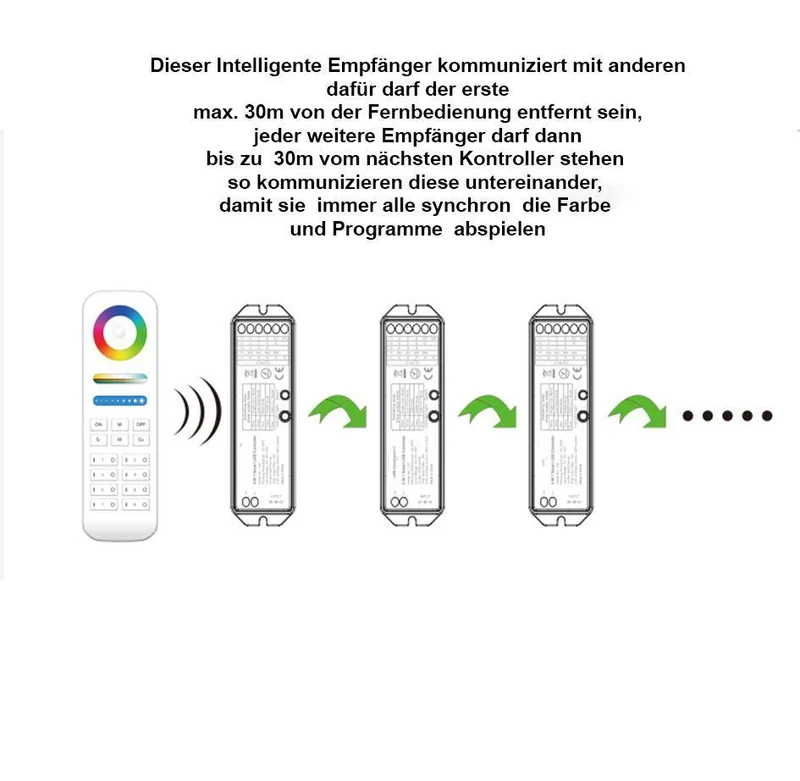 RGB 12V - 24V Empfänger IR und Wifi