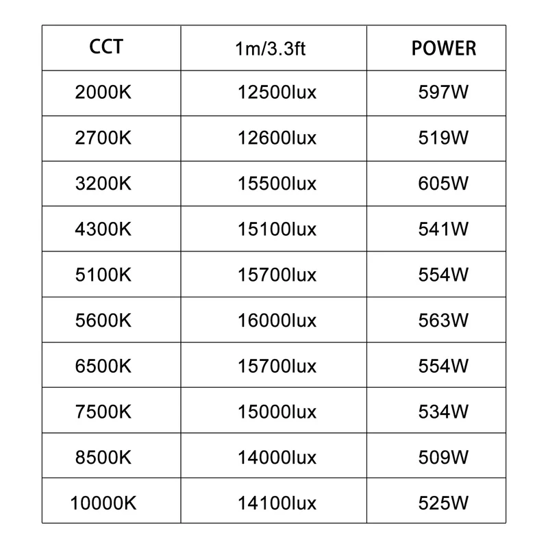GVM PRO YU600C Led Video Lights Panel Rgb And Bi-Color Studio Light