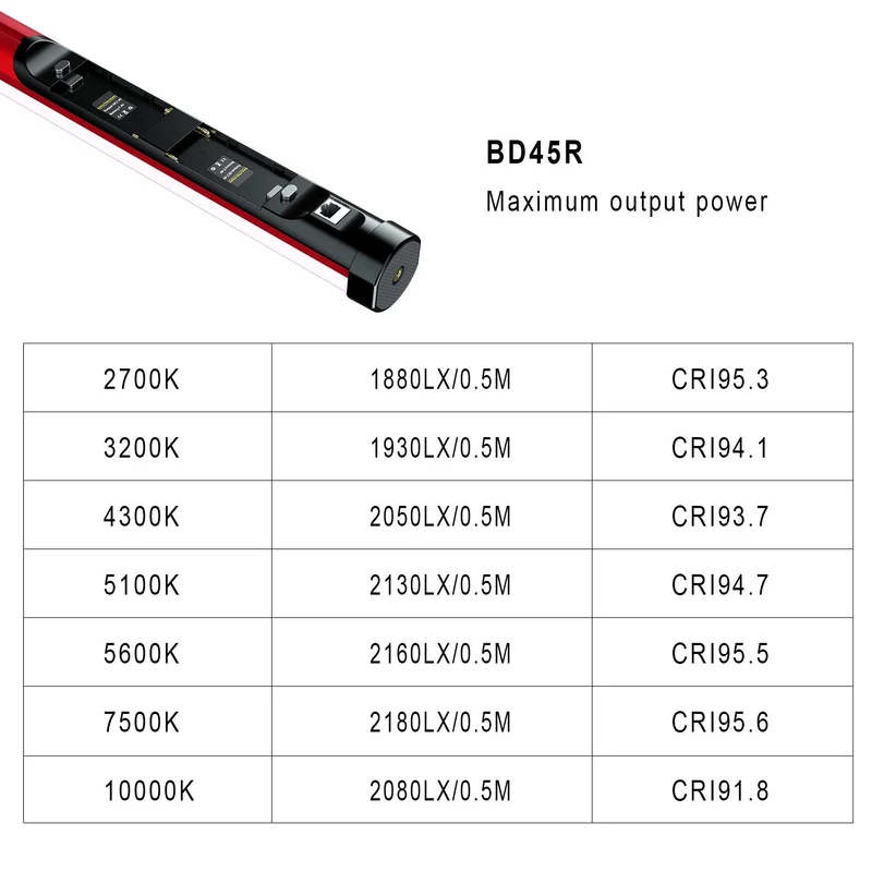 GVM BD45R RGB Tube Light with Softbox, 2 Packs 45W Handheld Wand Light, 48" Full Color LED Tube Light, 2700-10000K Stick Light with APP/DMX Control, 12 Scene Effects, MESH Networking Control Led Video Light