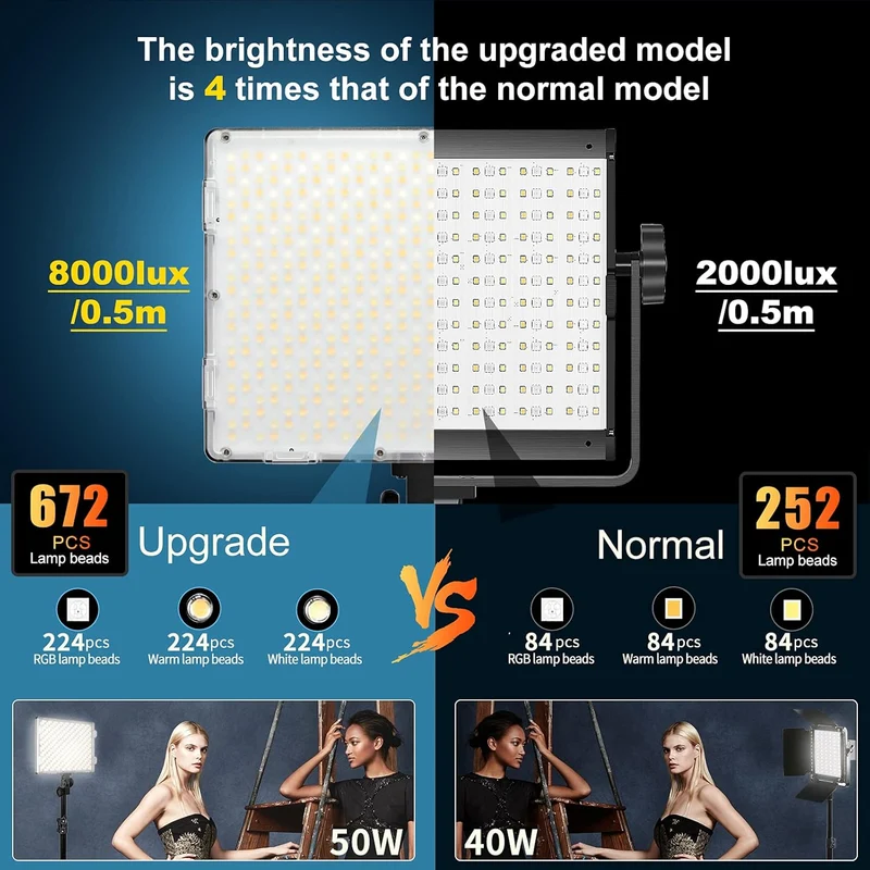 GVM 50W RGB Bi-Color 3200K-5600K Studio Lights（Includes 2-Set NP-F750 batteries worth $99）