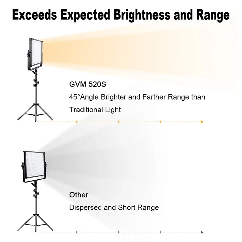 GVM-520S 30W High Beam High Brightness Bi-Color LED VIdeo Soft Light