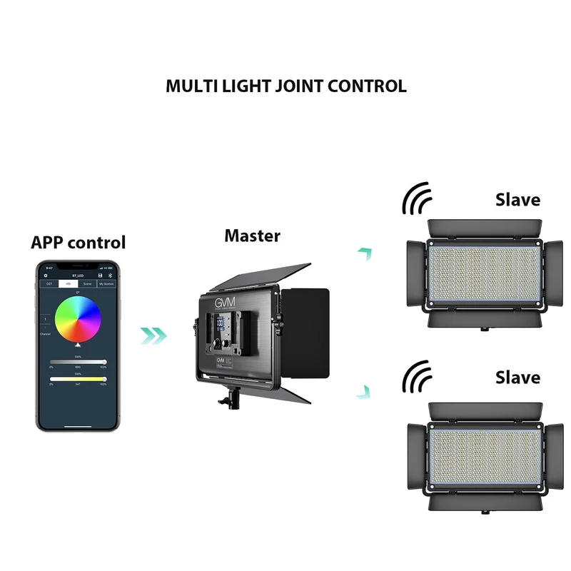 GVM-1300D 65W Powerful Bi-color and RGB Video Panel Light