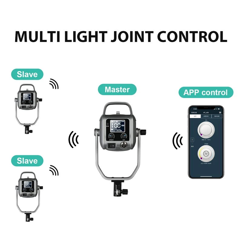 GVM PR150D 150W High Power LED Spotlight Bi-Color Studio Lighting Kit with Lantern Softbox+Light stand