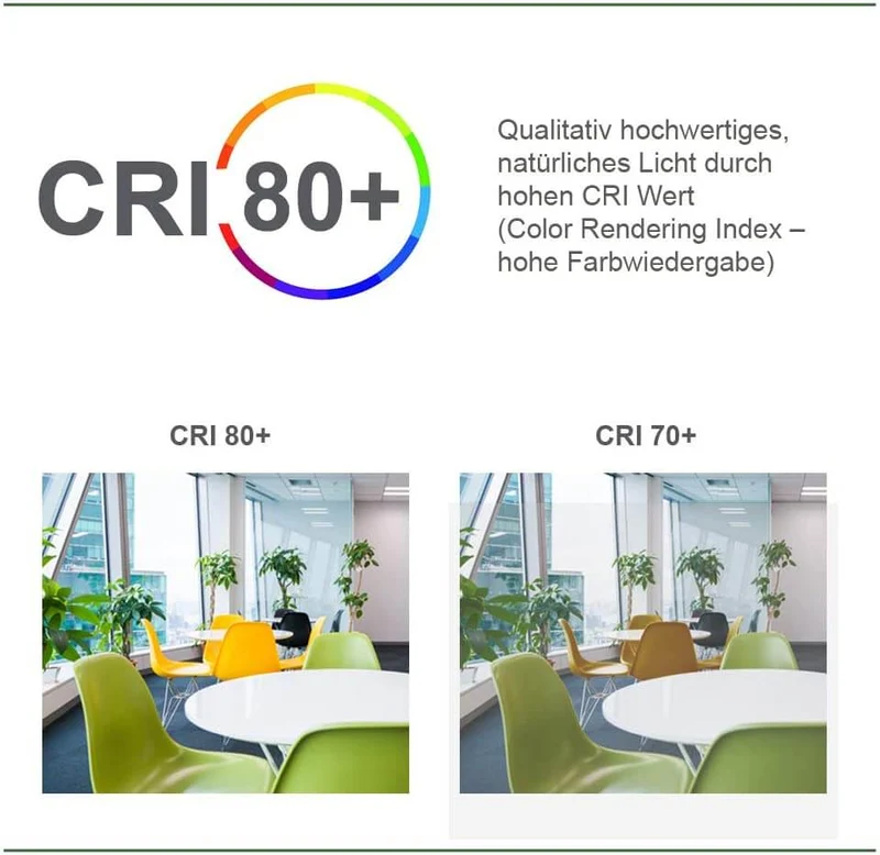 LED Aufbauleuchte 12W oder 20W schaltbar 3000K, 4000K, 5700K