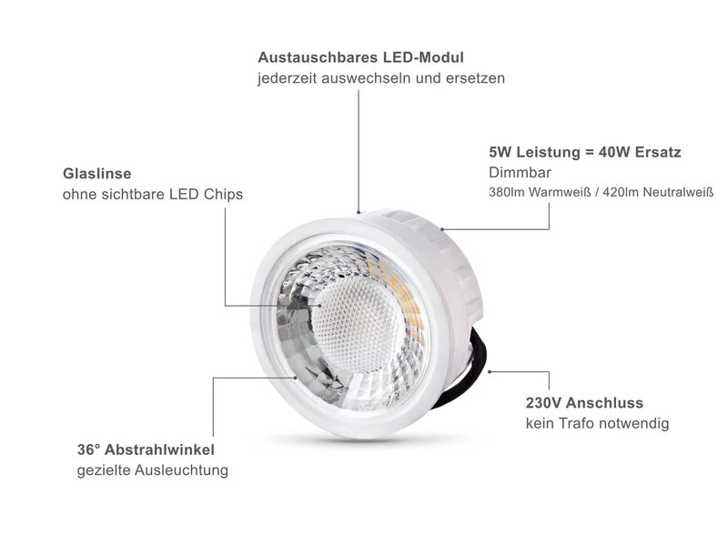 Gartenstrahler mit Erdspieß IP67 inkl. 230V 5W LED-Modul Dimmbar