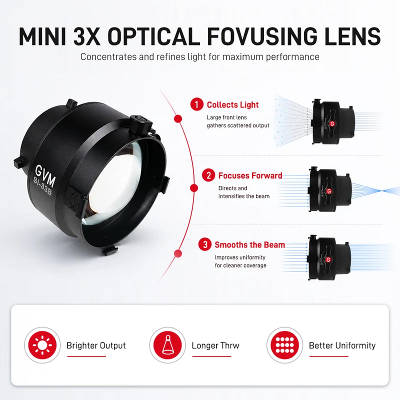 GVM Mini 3x Optical Focusing Lens