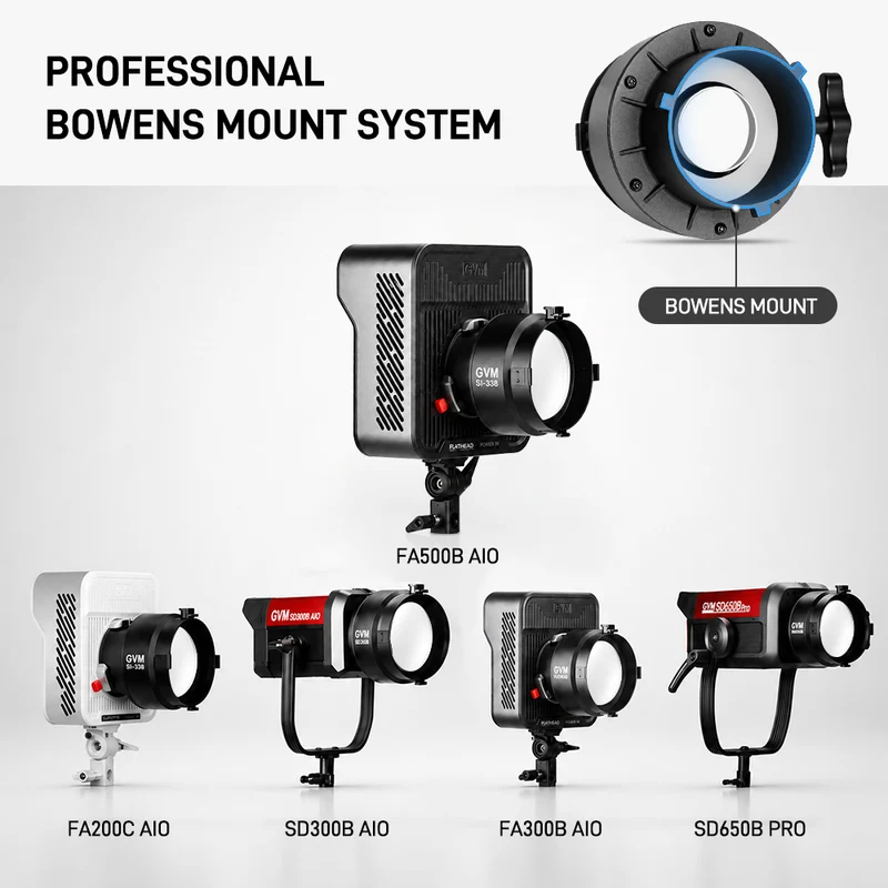 GVM Mini 3x Optical Focusing Lens