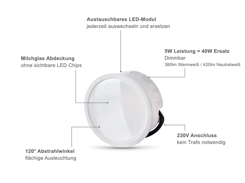 LED Aufbaustrahler Flach in Schwarz 230V 5W Dimmbar satiniert - Tablo