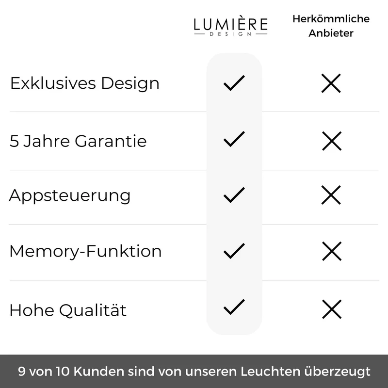 B-Ware: Levana Stehleuchte