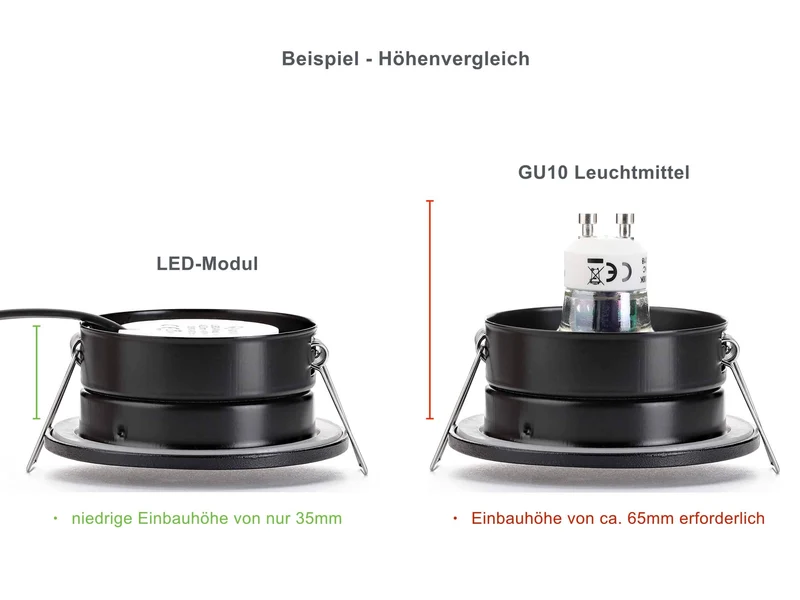 LED Einbaustrahler Flach IP65 - Schwarz Rund 5W Dimmbar 120° - Fora