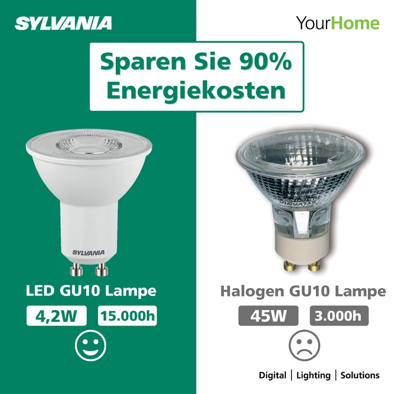 GU10 LED Lampe | 110° Abstrahlwinkel | In Warmweiß & Neutralweiß | 45W Ersatz
