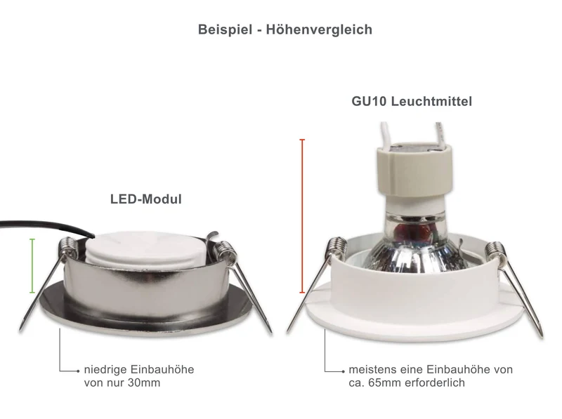 LED Einbaustrahler Flach IP44 - Schwarz Eckig 5W LED Dimmbar - Agua