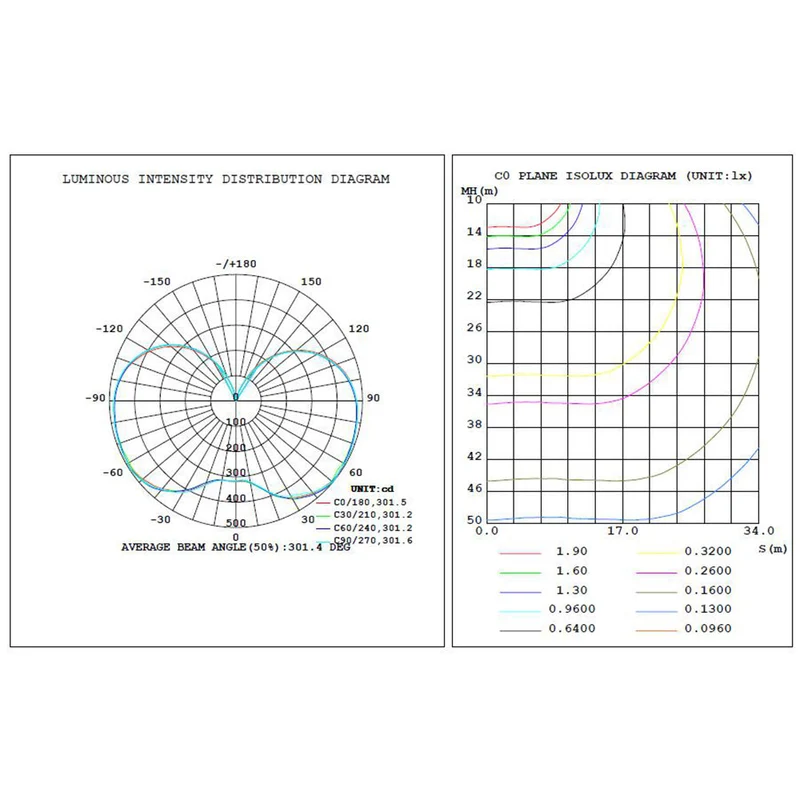 32 stycken (1 kartong) LED Gatulampa 360° IP54 35W/50W/80W