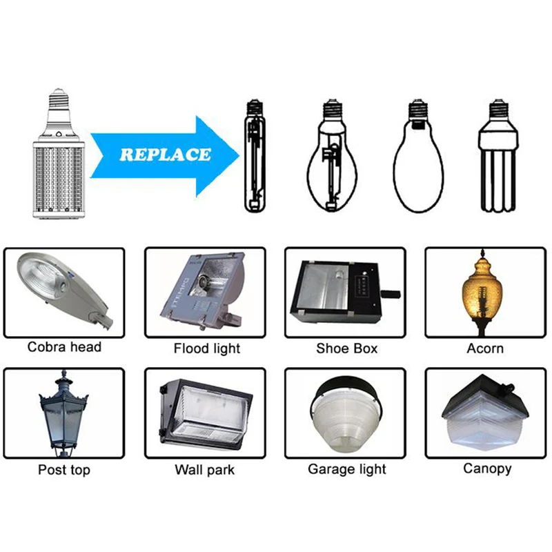 32 stycken (1 kartong) LED Gatulampa 360° IP54 35W/50W/80W