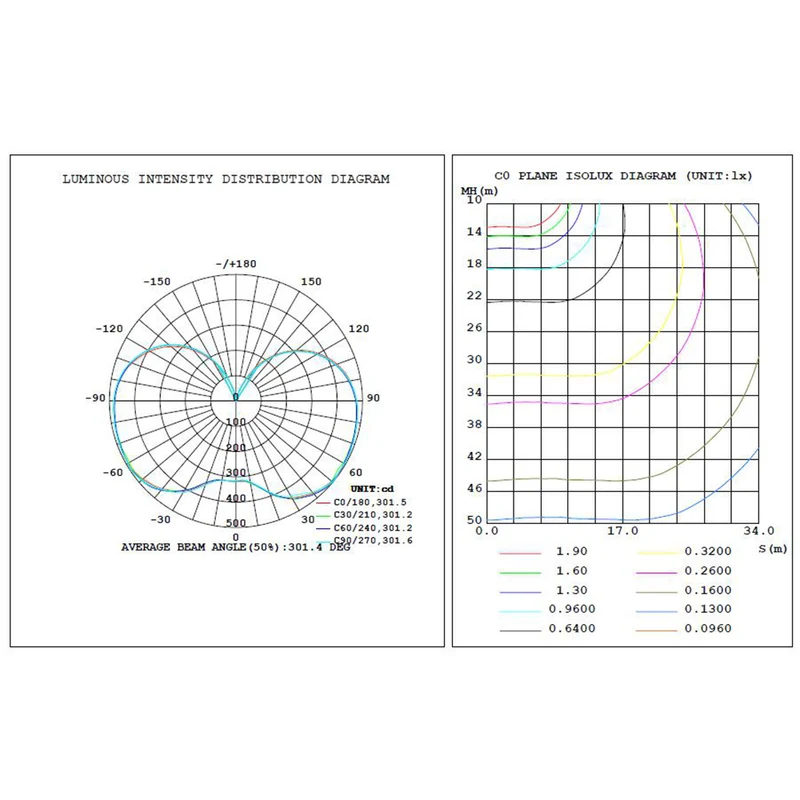 32 stycken (1 kartong) LED Gatulampa 360° IP54 35W/50W/80W
